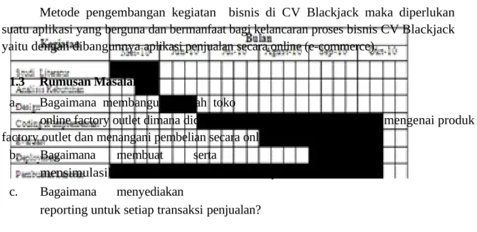 Table jadwal pengerjaan