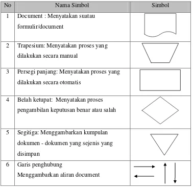 Tabel 2.3 Flowmap 