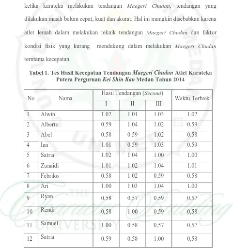 Tabel 1. Tes Hasil Kecepatan Tendangan Maegeri Chudan Atlet Karateka Putera Perguruan Kei Shin Kan Medan Tahun 2014 