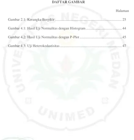 Gambar 2.1: Kerangka Berpikir .....................................................................