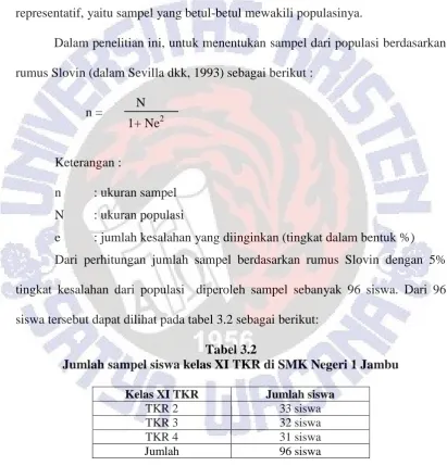 Tabel 3.2 Jumlah sampel siswa kelas XI TKR di SMK Negeri 1 Jambu 