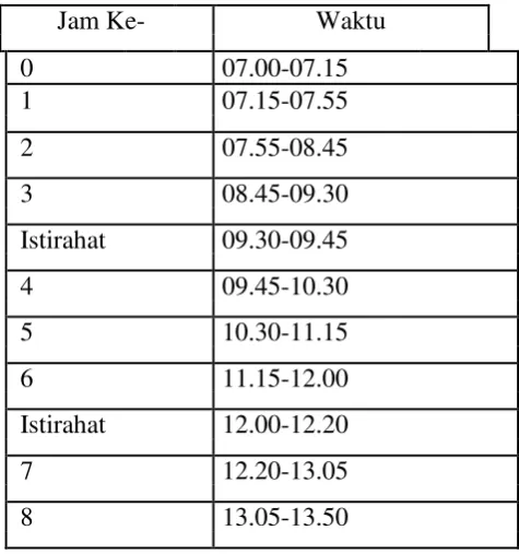 Table 2. Jadwal pelajaran normal 