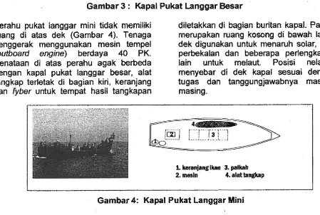 Gambar 4:  Kapal Pukat Langgar Mini 