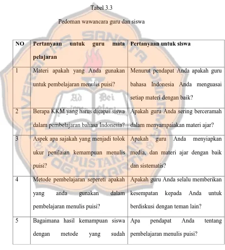 Tabel 3.3 Pedoman wawancara guru dan siswa 