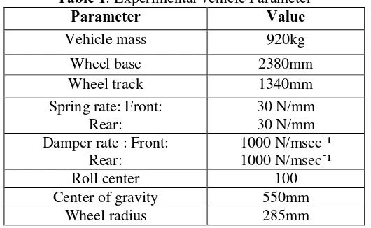 Table 1: Experimental vehicle Parameter Parameter Value 