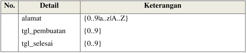 Tabel 3.6 Tabel KK 