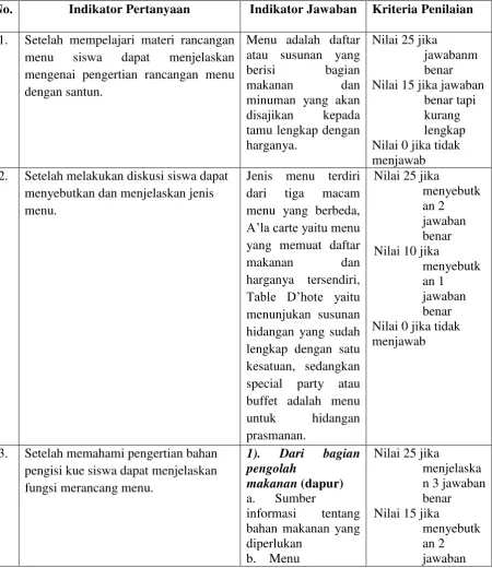 Table D’hote yaitu 