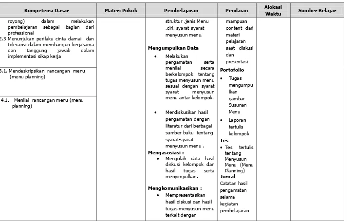 4.1.Menilai  rancangan menu (menu menu antar kelompok.   gambar  planning) Susunan 