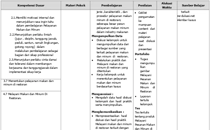 kerjasama dan tanggungjawab dalam  implementasi sikap kerja ditentukan  Kerja kelompok untuk gambar Melayani 