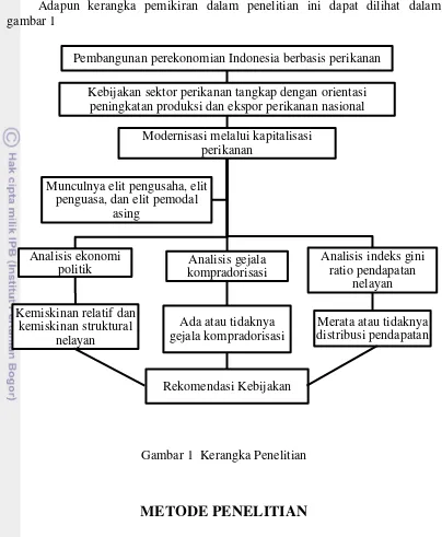 gambar 1  