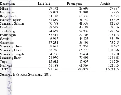 Tabel 4  Jumlah penduduk Kota Semarang berdasarkan kecamatan dan jenis     kelamin tahun 2013 