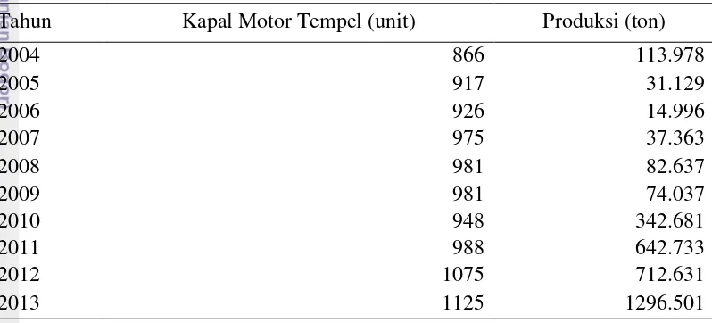 Tabel 14  Jumlah kapal motor tempel (unit) dan produksi perikanan tangkap (ton)  