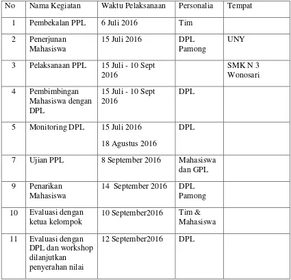 Tabel Jadwal Pelaksanaan Kegiatan PPL UNY 2016 