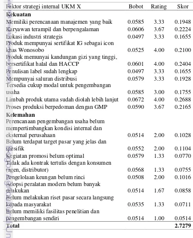 Tabel 13  Analisis matriks IFE UKM X 
