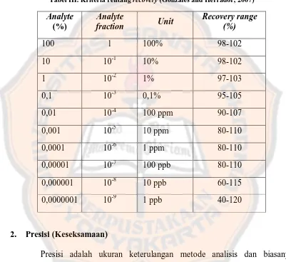 Tabel III. Kriteria rentang recovery (Gonzales and Herrador, 2007) 