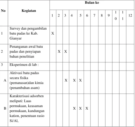 Tabel 3.1 Rencana Kegiatan penelitian di Laboratorium 