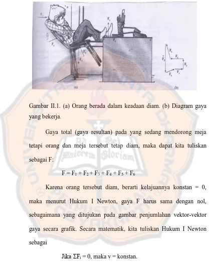 Gambar II.1. (a) Orang berada dalam keadaan diam. (b) Diagram gaya 