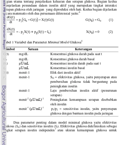 Tabel 1 Variabel dan Parameter Minimal Model Glukosa4 