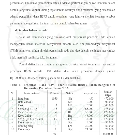 Tabel 13. Pencairan  Dana BSPS Tahap I Dalam Bentuk Bahan Bangunan di  Kecamatan Parbuluan Tahun 2012