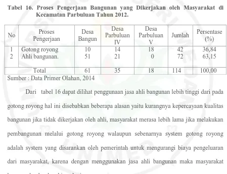 Tabel 16. Proses Pengerjaan Bangunan yang Dikerjakan oleh Masyarakat di Kecamatan Parbuluan Tahun 2012