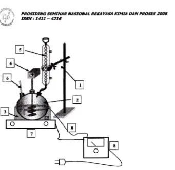 Gambar I. ＨｓＩＮｐ･ｮ､ｾｩｮ＠Rangkaian Alat Utama : (1 ).Statif dan klem bolder, (2).Labu lebec tiga; (3)