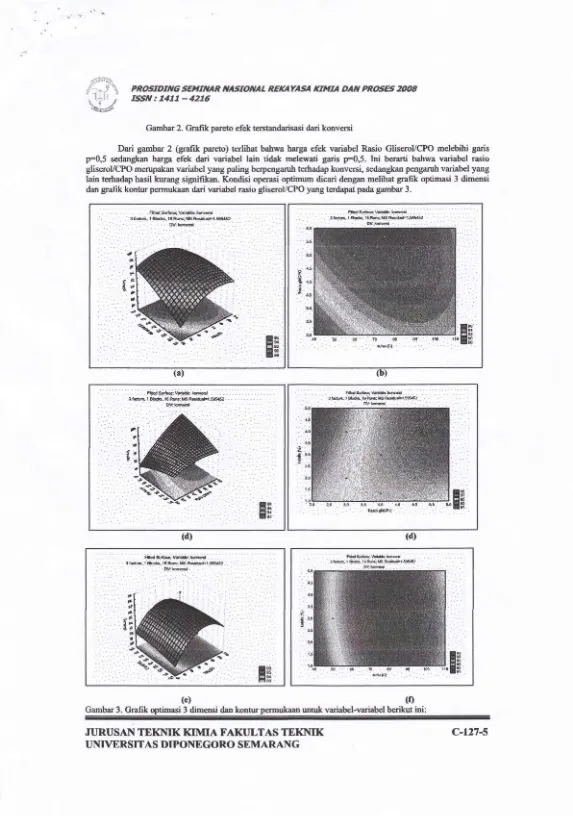 Gambar 2. Grafik pareto efek terstandarisasi dari konversi 
