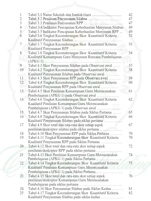 Tabel 3.1 Nama Sekolah dan Jumlah Guru ................................ Tabel 3.2 Penilaian Penyusunan Silabus ……………………… 