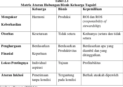 Tabel 2.1 Matrix Aturan Hubungan Bisnis Keluarga Taguiri 