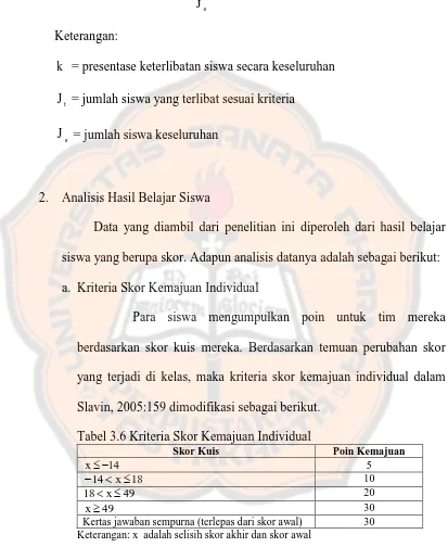 Tabel 3.6 Kriteria Skor Kemajuan Individual Skor Kuis 