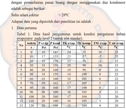 Tabel 1. Data hasil pengamatan untuk kondisi pengaturan beban evaporator  pada level 2 (untuk alat standar)