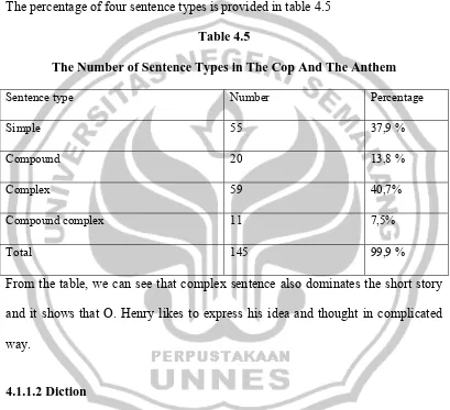 The Number of Sentence Types in The Cop And The AnthemTable 4.5  