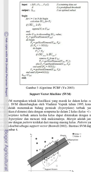 Gambar 3 Algoritme FCBF (Yu 2003) 