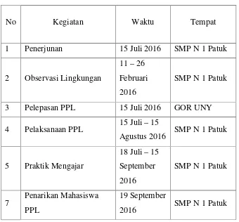 Tabel 1. Jadwal pelaksanaan kegiatan PPL UNY 2015