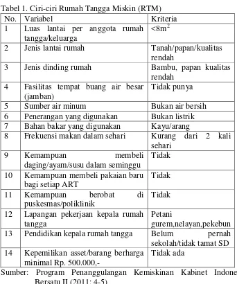 Tabel 1. Ciri-ciri Rumah Tangga Miskin (RTM) 