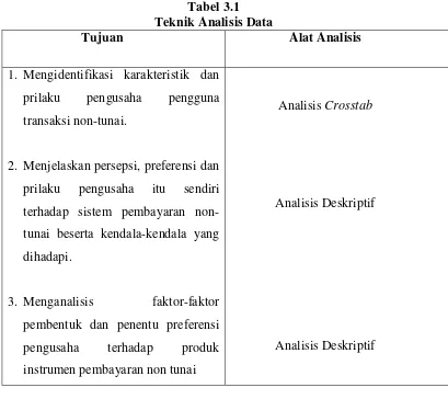 Tabel 3.1 Teknik Analisis Data 