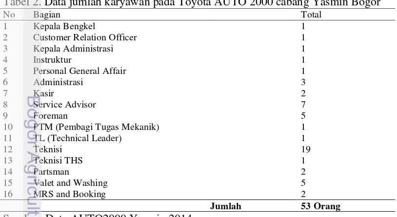 Tabel 2. Data jumlah karyawan pada Toyota AUTO 2000 cabang Yasmin Bogor 