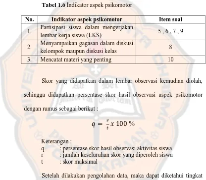 Tabel 1.6 Indikator aspek psikomotor 