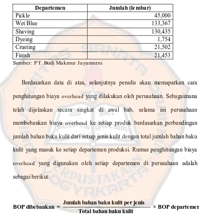 Tabel 5.4 Data Jumlah Lembar Bahan Baku Kulit Domba Per Departemen Tahun 2013  