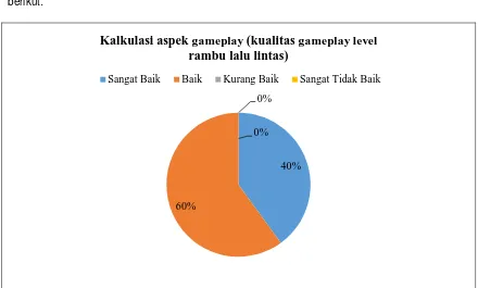 Tabel 3 diatas menjelaskan bahwa dapat ditarik kesimpulan sebagai berikut: 1. Jumlah responden sebanyak 20 orang