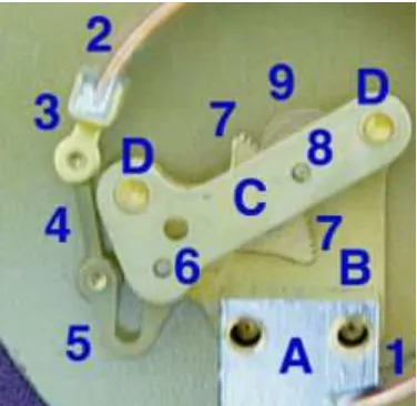 Figure 2.4 Bourdon Meter parts 