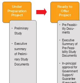 Figure 4.1 Supporting Documentation for PPP Project 