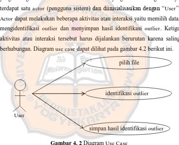 Gambar 4. 2 Diagram  Use Case 