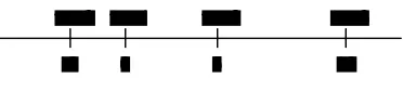 Gambar 2.3 Grafik Lintasan