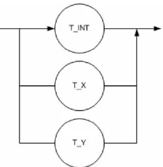 Gambar 3.5 Diagram Sintaks Operator