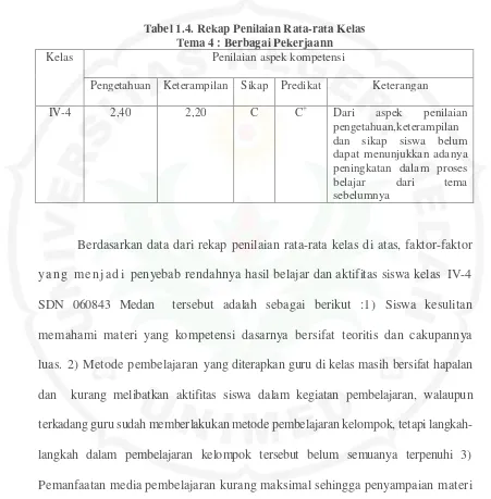 Tabel 1.4. Rekap Penilaian Rata-rata Kelas 