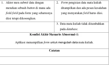 Tabel 4. 6 Skenario use case menambah data ruangan 