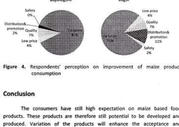 Figure 4. Respondents' perception on improvement of maize product 