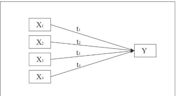 Gambar 1. Paradigma Penelitian 