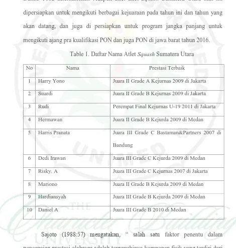 Table 1. Daftar Nama Atlet Squash Sumatera Utara 