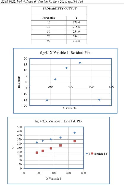 fig:4.1X Variable 1  Residual Plot